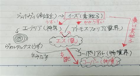 物質界|「物質界」で始まる言葉